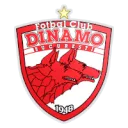 Din. Bucuresti Logo